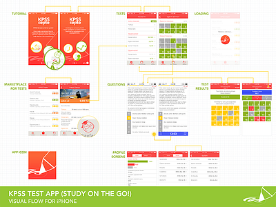 Test App Visual Flow clean flat flow icon ios ios7 iphone loading study test ui wirefame