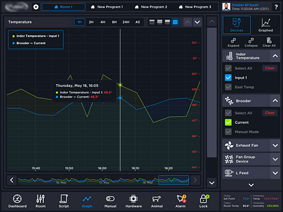 IoT interface for agritech agriculture agritech iot