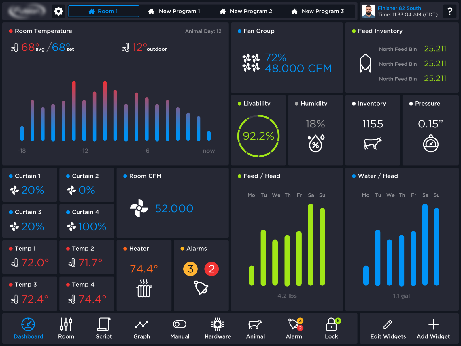 IoT interface for agritech by COAX Digital on Dribbble
