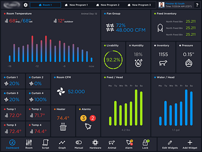 IoT interface for agritech agriculture iot ui