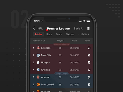 PPSports's Refresh Page flat football gif iphone premier league refresh soccer suning user experience user interface video