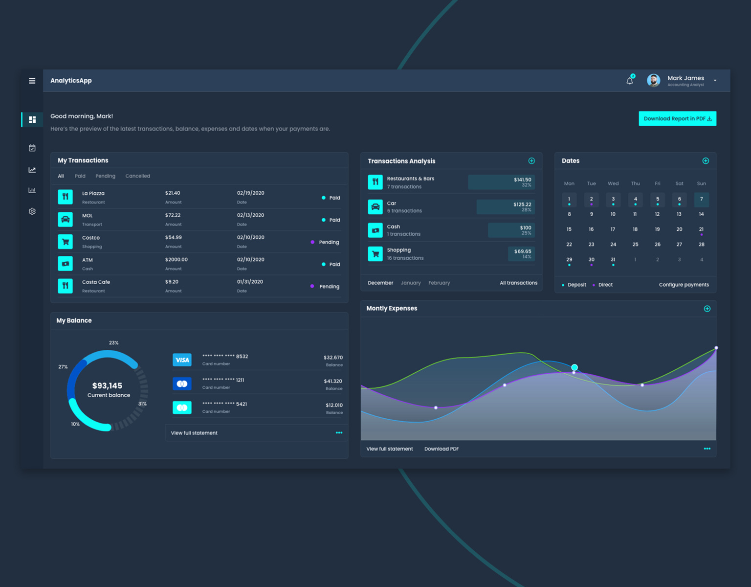 Dashboard UI by Ksenija Mihic on Dribbble