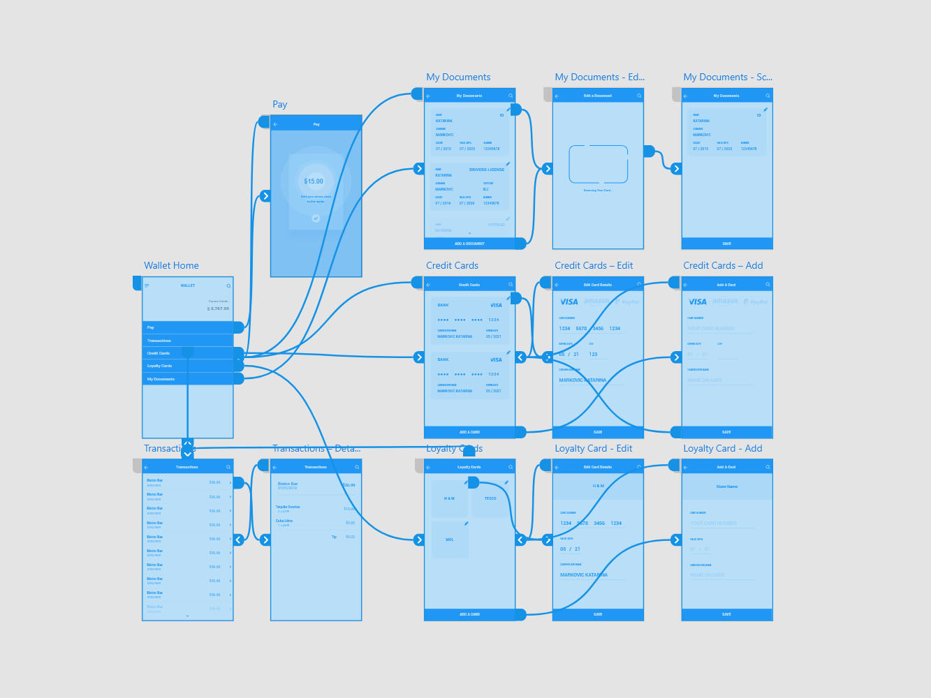 Wallet App Wireframes by Ksenija Mihic on Dribbble