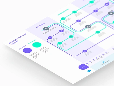 Employee&Customer Journey Maps customer customer flow customer journey map employee employee flow employee journey map flow journey map user experience user flow ux