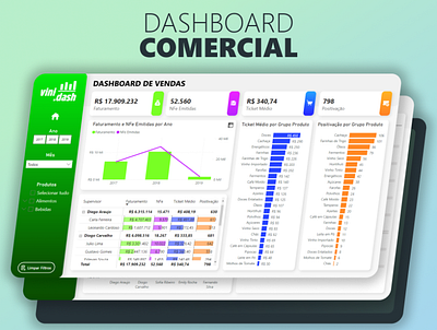 Dashboard de Vendas - Comercial commercial dashboard dashboardcomercial dashboarddevendas dashboards data database designdashboard designreports figma finance financedashboard onlinereports powerbi powerbidashboard sales salesreport vendas