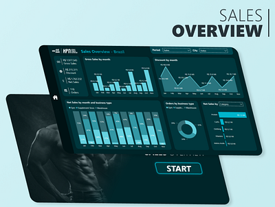 Dashboard Sales Overview commercial dashboard dashboardcomercial dashboarddevendas dashboards data database designdashboard designerdashboard figma figmadesign infografico powerbi