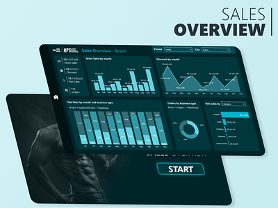 Dashboard Sales Overview commercial dashboard dashboardcomercial dashboarddevendas dashboards data database designdashboard designerdashboard figma figmadesign infografico powerbi