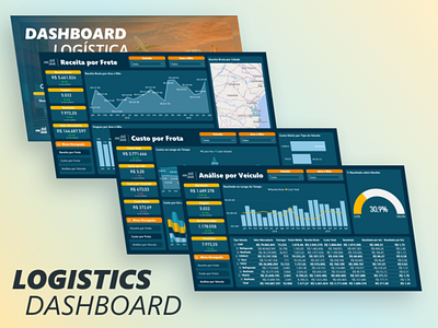 Logistics Dashboard bi business intelligence dashboard dashboard reports dashboard template design dashboard figma logistics logistics dashboard power bi ui design ux design
