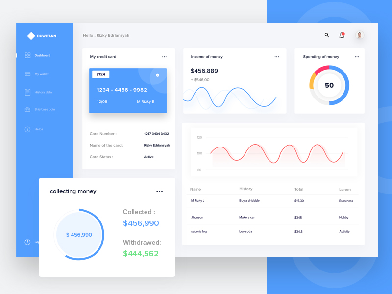 Credit card dashboard by M Rizky Edriansyah on Dribbble