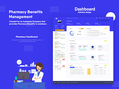Dashboard - Pharmacy Management dashboard dashboard design dashboard layout dashboard ui design ui ux userinterface web layout