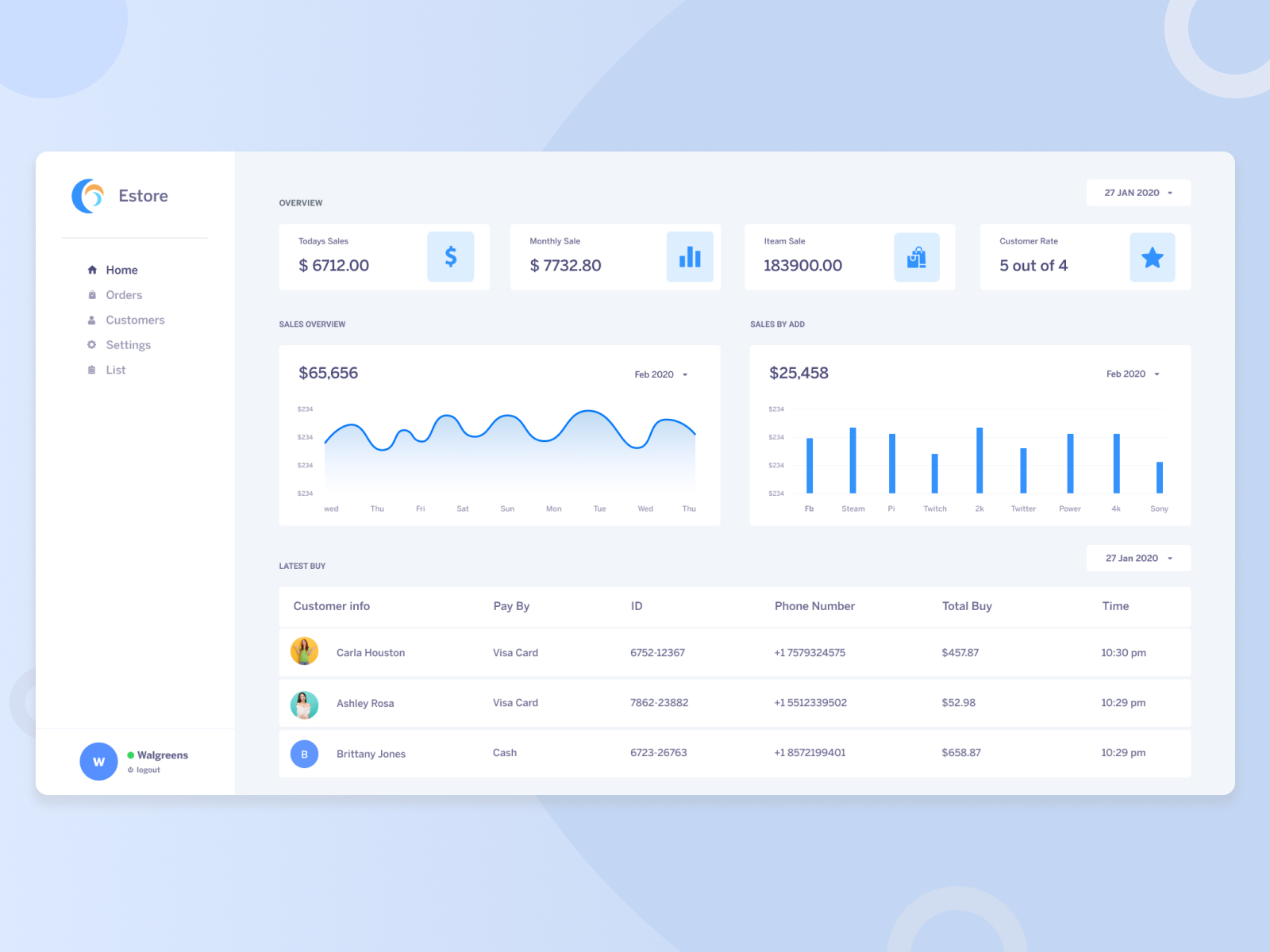 ecommerce store dashboard by Nahid hossain on Dribbble