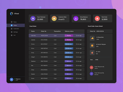 Food ecommerce order management admin panel