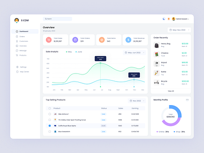 ecommerce admin panel dashboard admin interface admin panel analytic clean dashboard ecommerce graphs piecharts product design sidebar stats ui ux design