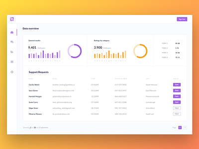 Minimal Dashboard dashboard minimal purple uiux design yellow