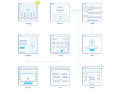 Sitemap V1.0 sitemap v1.0