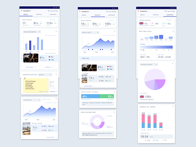 Social Media Analytics analytics analytics chart instagram material material ui mobile mobile app social media