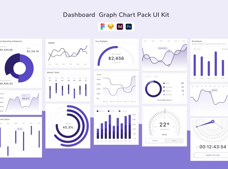 Dashboard Graph Chart Pack UI Kit by uicubess on Dribbble