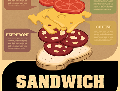 How To Make a Perfect Sandwich Poster beautiful branding cafe chart design eco food graphic design illustration illustrator infographic infographics menu organic poster print restaurant menu sandwich snack vector