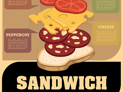 How To Make a Perfect Sandwich Poster