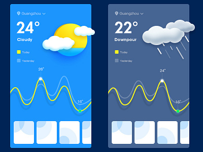 Weather (test2) interface ui weather