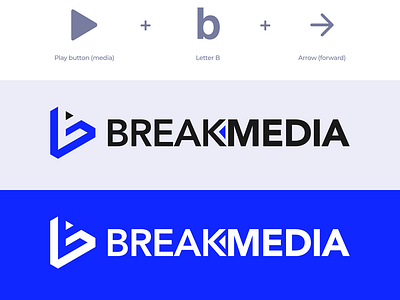 Break Media Logo arrow blue brand logo branding break forward logo media play type