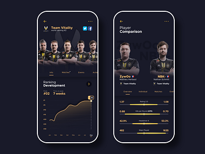 hltv.org for Mobile Apps app branding esport mobile ui ux