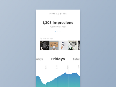 Daily UI #018 - Analytics Chart analytics app chart clean dashboard data flat ios minimal