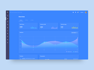 Metrics Dashboard dailyui dashboard data desktop minimal sidebar statistics tables ui