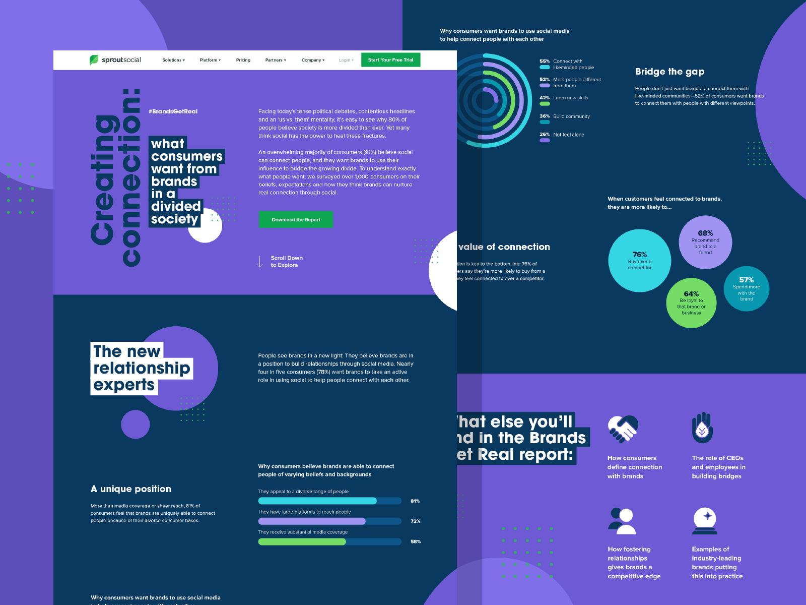 Brands Get Real Landing Page by Katie Powell for Sprout Social on Dribbble