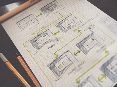 Sketching Again concept process sketch ux