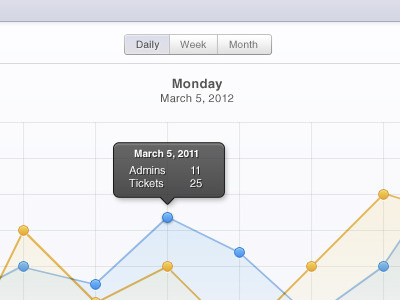 Metric Graph