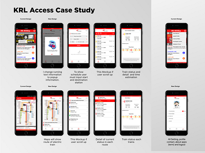 KRL (Electric Train) - Case Study