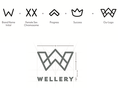 Wellery Branding & Identity Design chromosome female fitness healthy her she wellbeing woman womanhood women xx