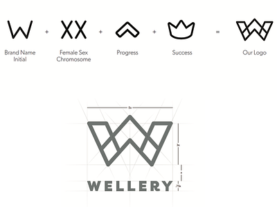 Wellery Branding & Identity Design