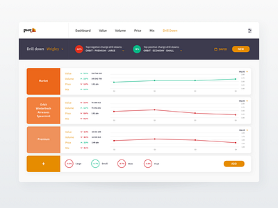 FMCG for PwC analytics bigdata clean dashboard graphs navigation ui ux