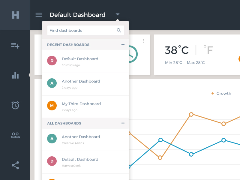 SaaS Dashboard Design by Mamun Srizon on Dribbble