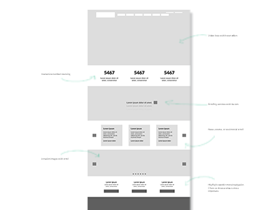 SEARHC Wireframe plan ui website design wireframe