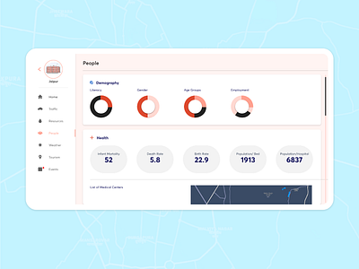 Jaipur City Planner App