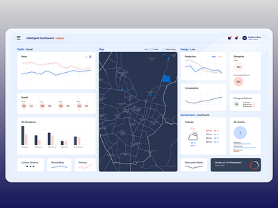 Intelligent Dashboard blue charts clean dashboad graphs minimal ui visual design
