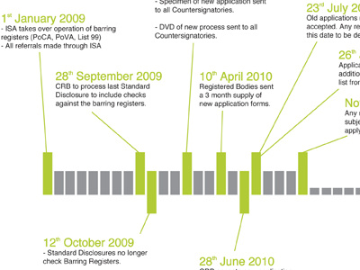 ISA Information Sheet infographic isa timeline