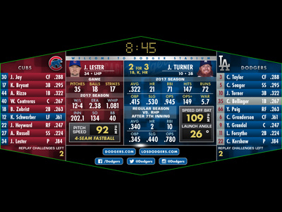 Dodger Stadium RF Board baseball design digital dodgers layout scoreboard sports ui