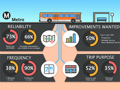 Metro Infographic branding design flat graphic design icon illustration infographic logo vector