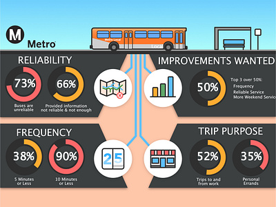 Metro Infographic