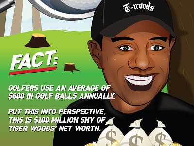 Golf Infographic area golf tiger woods