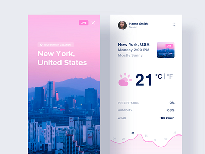 Weather Concept