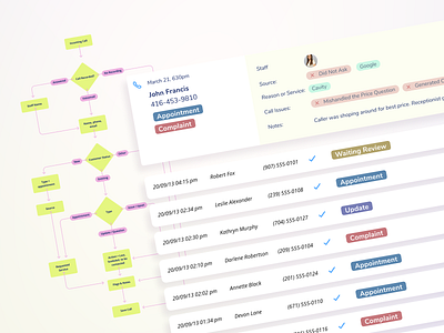 Kassem Portfolio - RevUp application dashboad information architecture interface product design ui uiux user flow