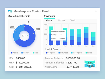 Dashboard design