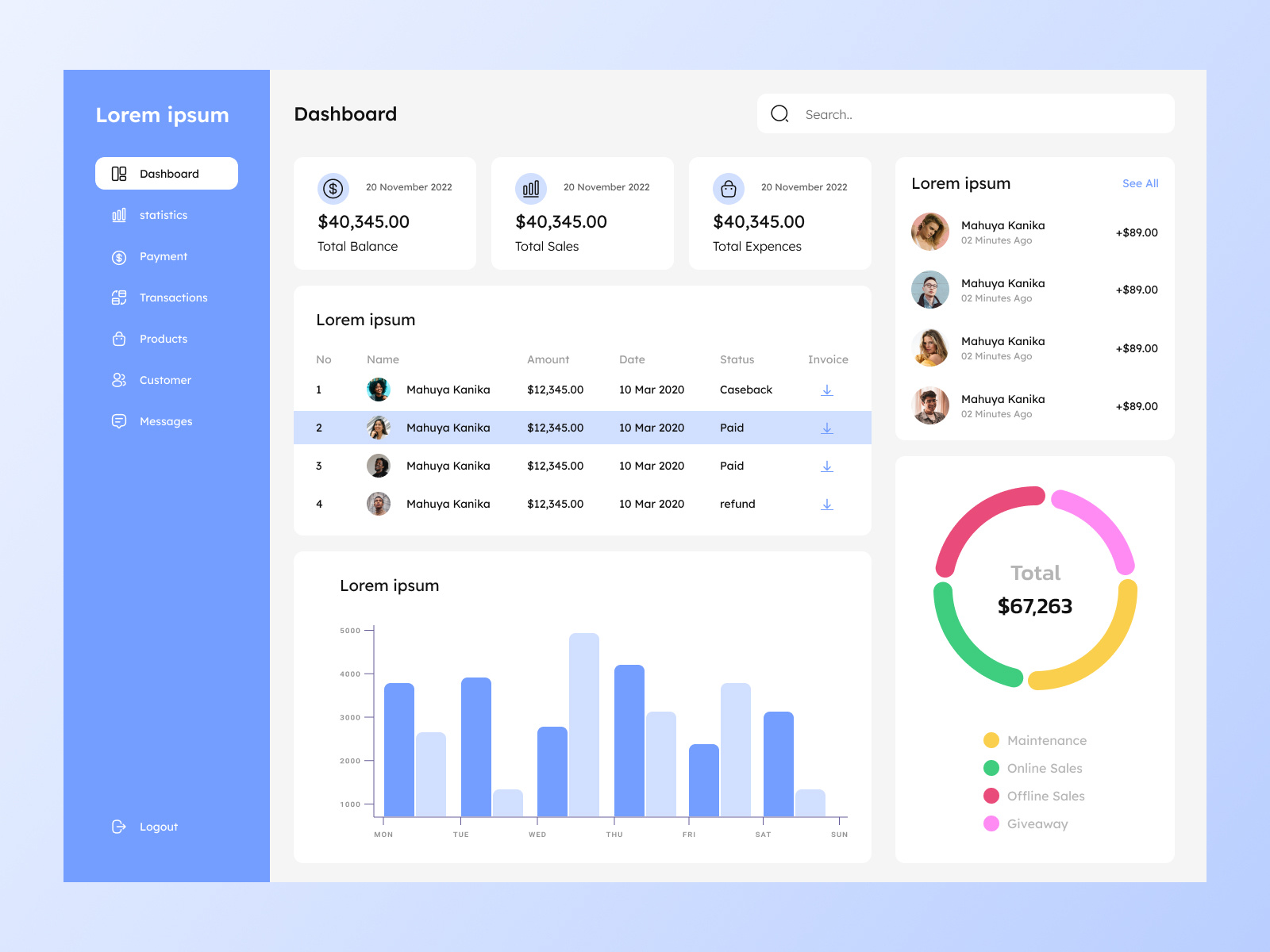 Dashboard UI by jinal dudhat on Dribbble