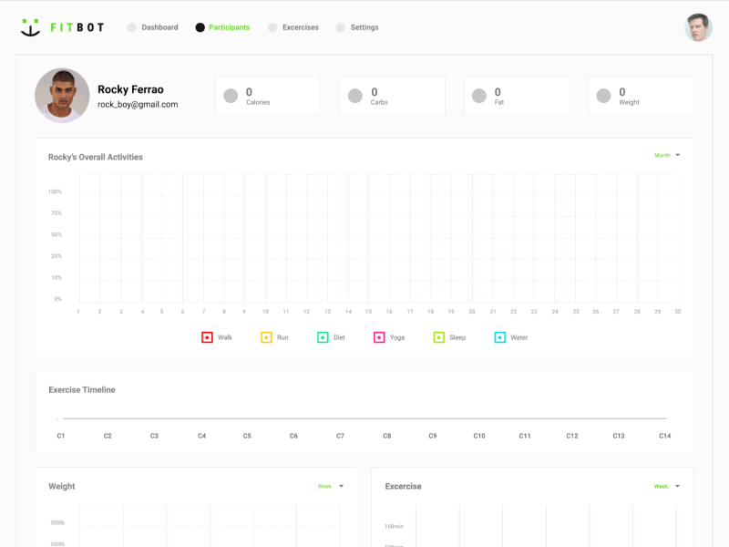 Fit-Bot animation dashboard fitness health interaction animation wireframe