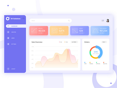 Dashboard shopping ui ux